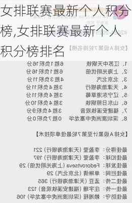 女排联赛最新个人积分榜,女排联赛最新个人积分榜排名