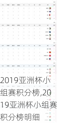 2019亚洲杯小组赛积分榜,2019亚洲杯小组赛积分榜明细