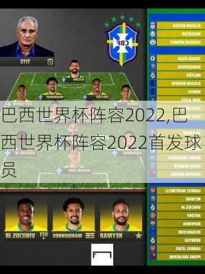 巴西世界杯阵容2022,巴西世界杯阵容2022首发球员