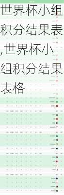 世界杯小组积分结果表,世界杯小组积分结果表格
