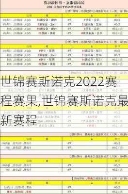 世锦赛斯诺克2022赛程赛果,世锦赛斯诺克最新赛程