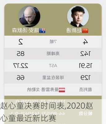 赵心童决赛时间表,2020赵心童最近新比赛