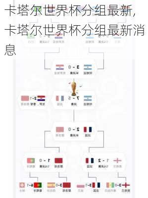 卡塔尔世界杯分组最新,卡塔尔世界杯分组最新消息