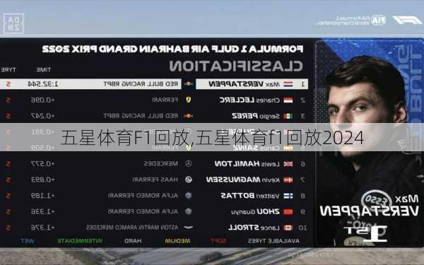 五星体育F1回放,五星体育f1回放2024