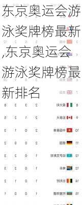 东京奥运会游泳奖牌榜最新,东京奥运会游泳奖牌榜最新排名