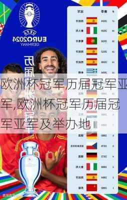 欧洲杯冠军历届冠军亚军,欧洲杯冠军历届冠军亚军及举办地