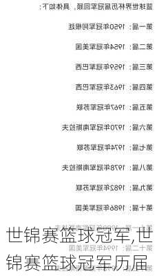 世锦赛篮球冠军,世锦赛篮球冠军历届