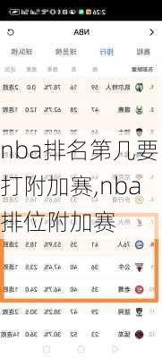 nba排名第几要打附加赛,nba排位附加赛