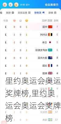 里约奥运会奥运奖牌榜,里约奥运会奥运会奖牌榜