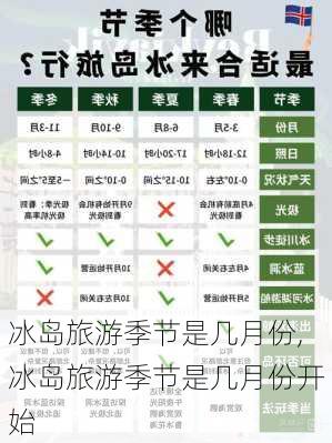 冰岛旅游季节是几月份,冰岛旅游季节是几月份开始