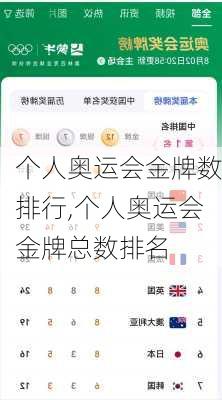 个人奥运会金牌数排行,个人奥运会金牌总数排名