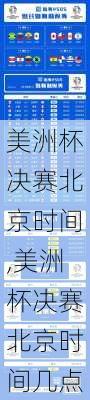 美洲杯决赛北京时间,美洲杯决赛北京时间几点