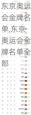 东京奥运会金牌名单,东京奥运会金牌名单全部