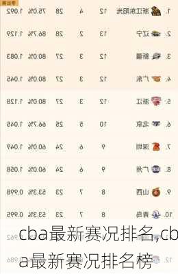 cba最新赛况排名,cba最新赛况排名榜