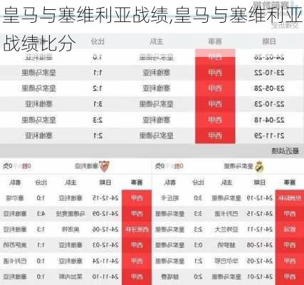 皇马与塞维利亚战绩,皇马与塞维利亚战绩比分