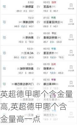 英超德甲哪个含金量高,英超德甲哪个含金量高一点