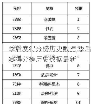 季后赛得分榜历史数据,季后赛得分榜历史数据最新