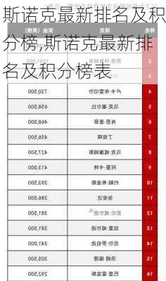 斯诺克最新排名及积分榜,斯诺克最新排名及积分榜表