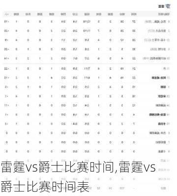 雷霆vs爵士比赛时间,雷霆vs爵士比赛时间表