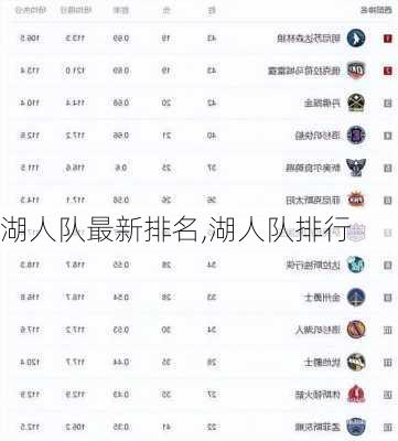 湖人队最新排名,湖人队排行