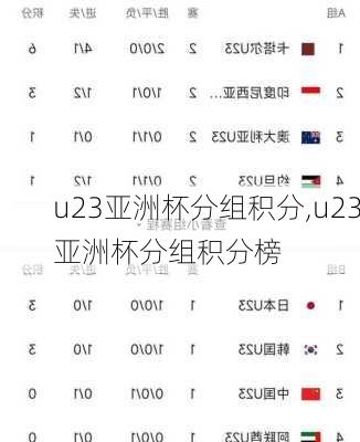 u23亚洲杯分组积分,u23亚洲杯分组积分榜