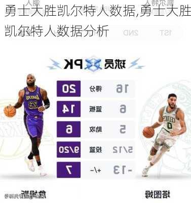 勇士大胜凯尔特人数据,勇士大胜凯尔特人数据分析