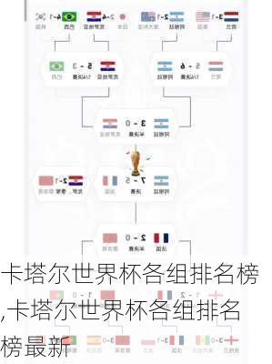 卡塔尔世界杯各组排名榜,卡塔尔世界杯各组排名榜最新