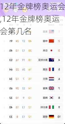 12年金牌榜奥运会,12年金牌榜奥运会第几名