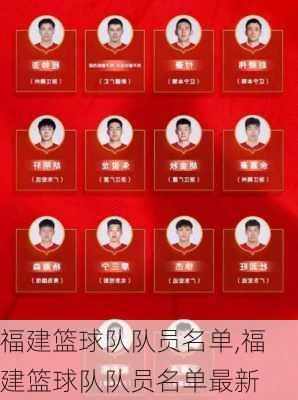 福建篮球队队员名单,福建篮球队队员名单最新