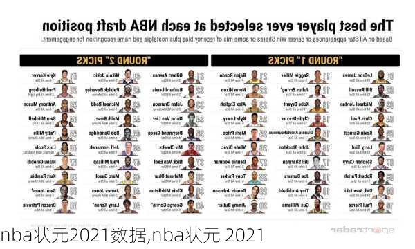 nba状元2021数据,nba状元 2021
