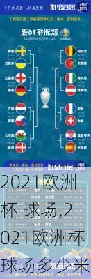 2021欧洲杯 球场,2021欧洲杯球场多少米