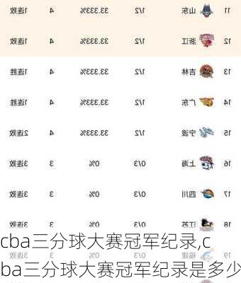 cba三分球大赛冠军纪录,cba三分球大赛冠军纪录是多少