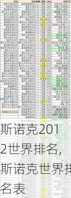 斯诺克2012世界排名,斯诺克世界排名表