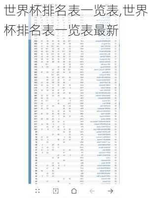世界杯排名表一览表,世界杯排名表一览表最新