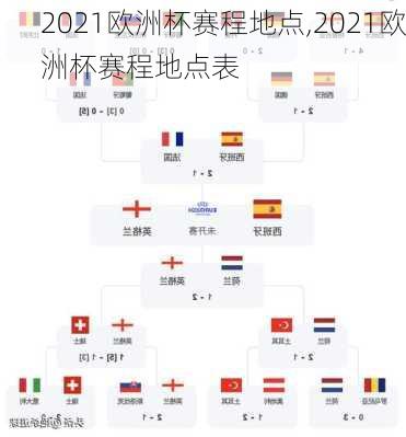 2021欧洲杯赛程地点,2021欧洲杯赛程地点表