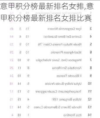 意甲积分榜最新排名女排,意甲积分榜最新排名女排比赛