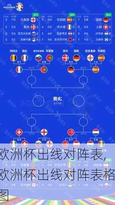 欧洲杯出线对阵表,欧洲杯出线对阵表格图