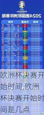 欧洲杯决赛开始时间,欧洲杯决赛开始时间是几点