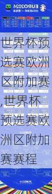 世界杯预选赛欧洲区附加赛,世界杯预选赛欧洲区附加赛赛程