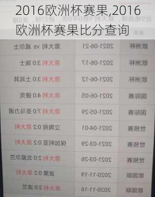 2016欧洲杯赛果,2016欧洲杯赛果比分查询