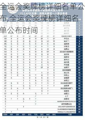 全运会奖牌榜详细名单公布,全运会奖牌榜详细名单公布时间