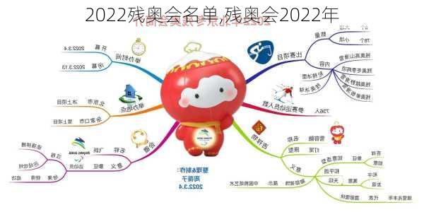 2022残奥会名单,残奥会2022年