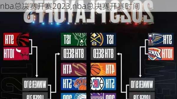 nba总决赛开赛2023,nba总决赛开赛时间