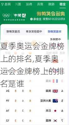 夏季奥运会金牌榜上的排名,夏季奥运会金牌榜上的排名是谁
