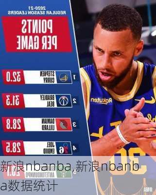 新浪nbanba,新浪nbanba数据统计