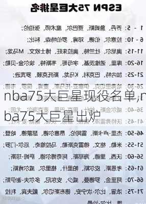 nba75大巨星现役名单,nba75大巨星出炉