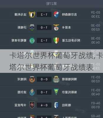 卡塔尔世界杯葡萄牙战绩,卡塔尔世界杯葡萄牙战绩表
