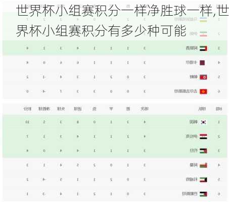 世界杯小组赛积分一样净胜球一样,世界杯小组赛积分有多少种可能
