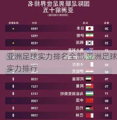 亚洲足球实力排名全部,亚洲足球实力排行