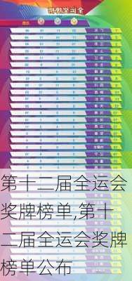 第十二届全运会奖牌榜单,第十二届全运会奖牌榜单公布